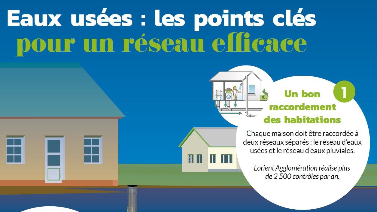 eaux usées les points clés d'un réseau efficace