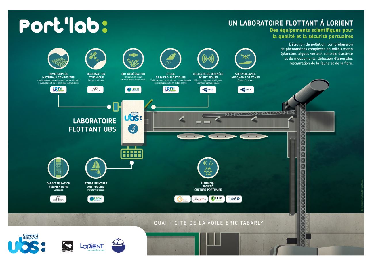 Port Lab