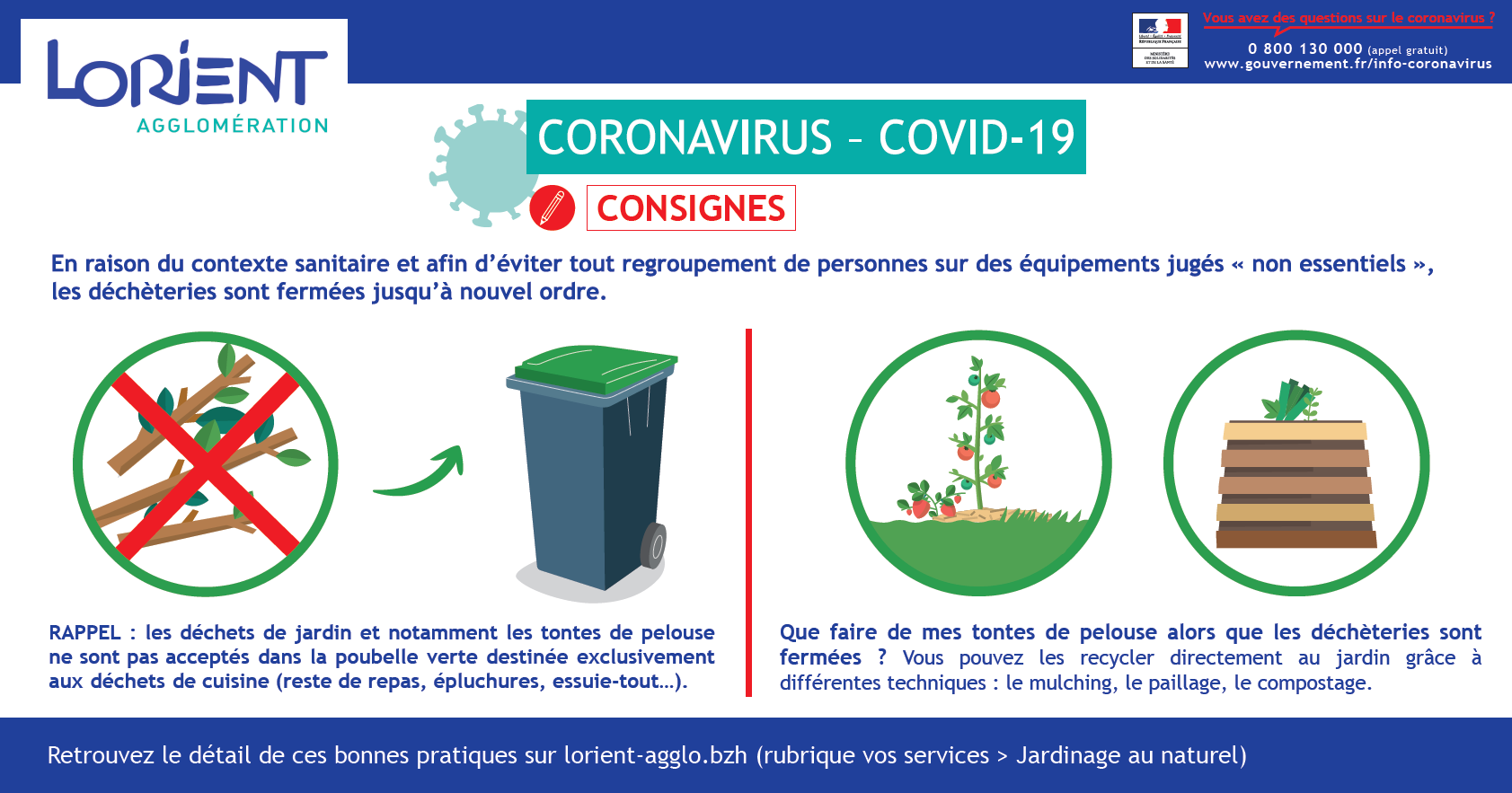 Infographie déchets végétaux