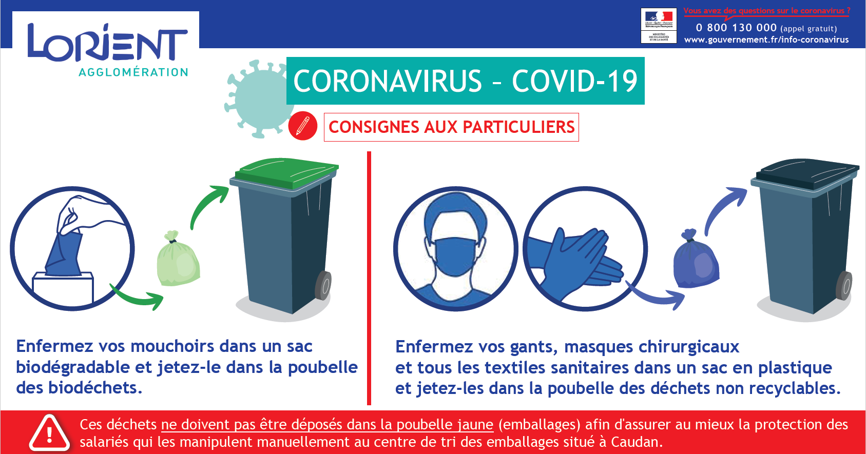 Infographie rappel des consignes de tri des déchets Coronavirus
