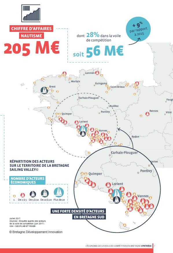 L'écoL'économie de la voile de compétition en Bretagne (industrie, commerce et services)nomie de la voile de compétition (industrie, commerce et services)