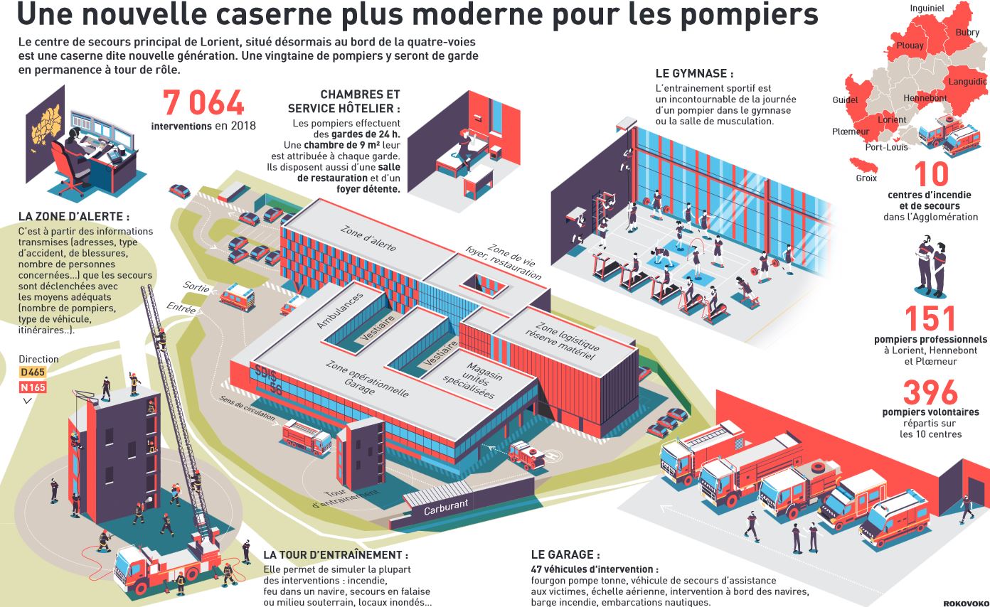 Infographie_Centre_de_secours_principal_de_Lorient_SDIS_56
