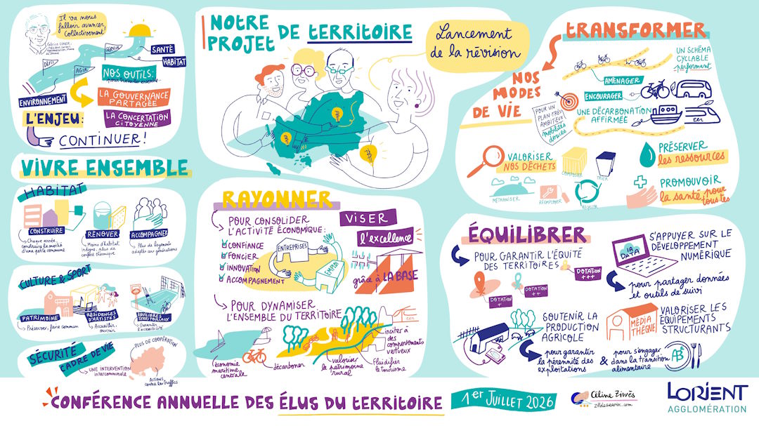 Fresque facilitatrice graphique Révision Projet de territoire