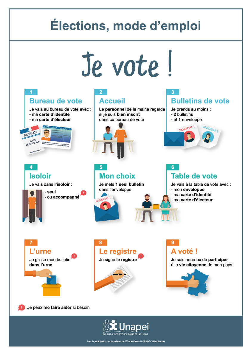 affiche qui explique toutes les étapes le jour du vote