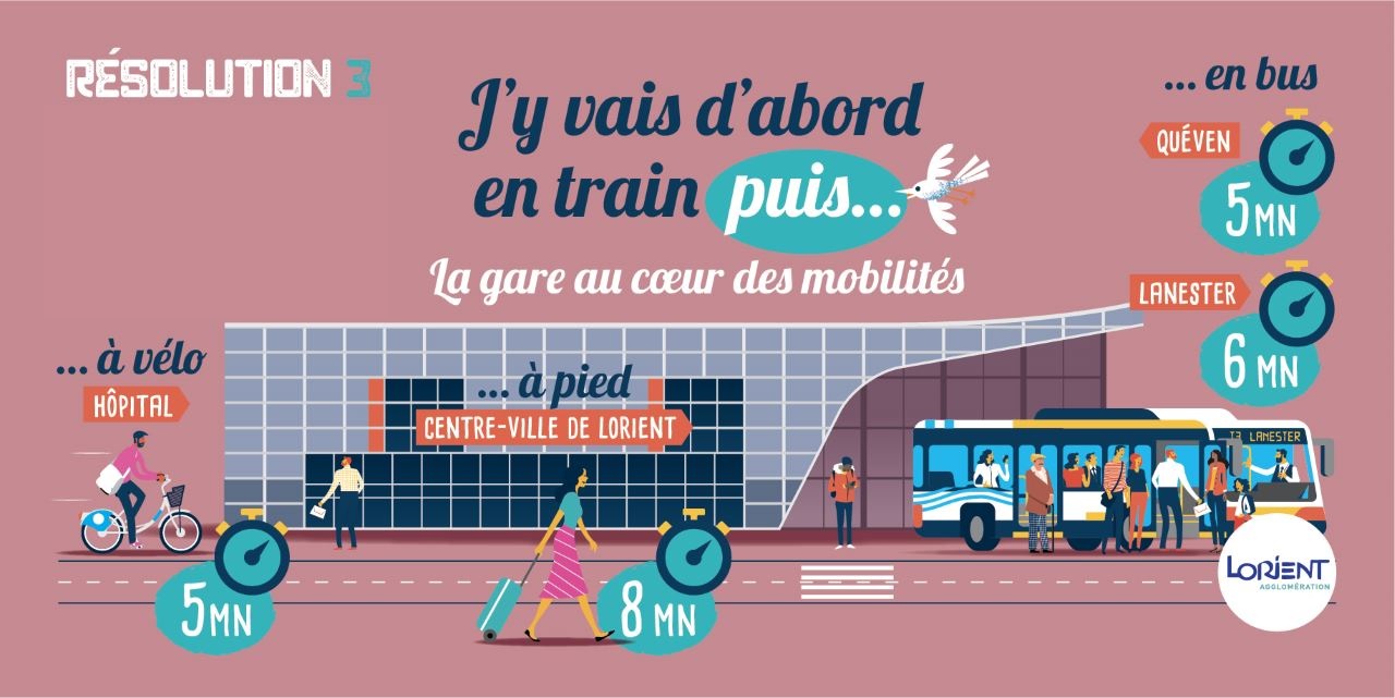 Intermodalité, la gare au coeur des mobilités