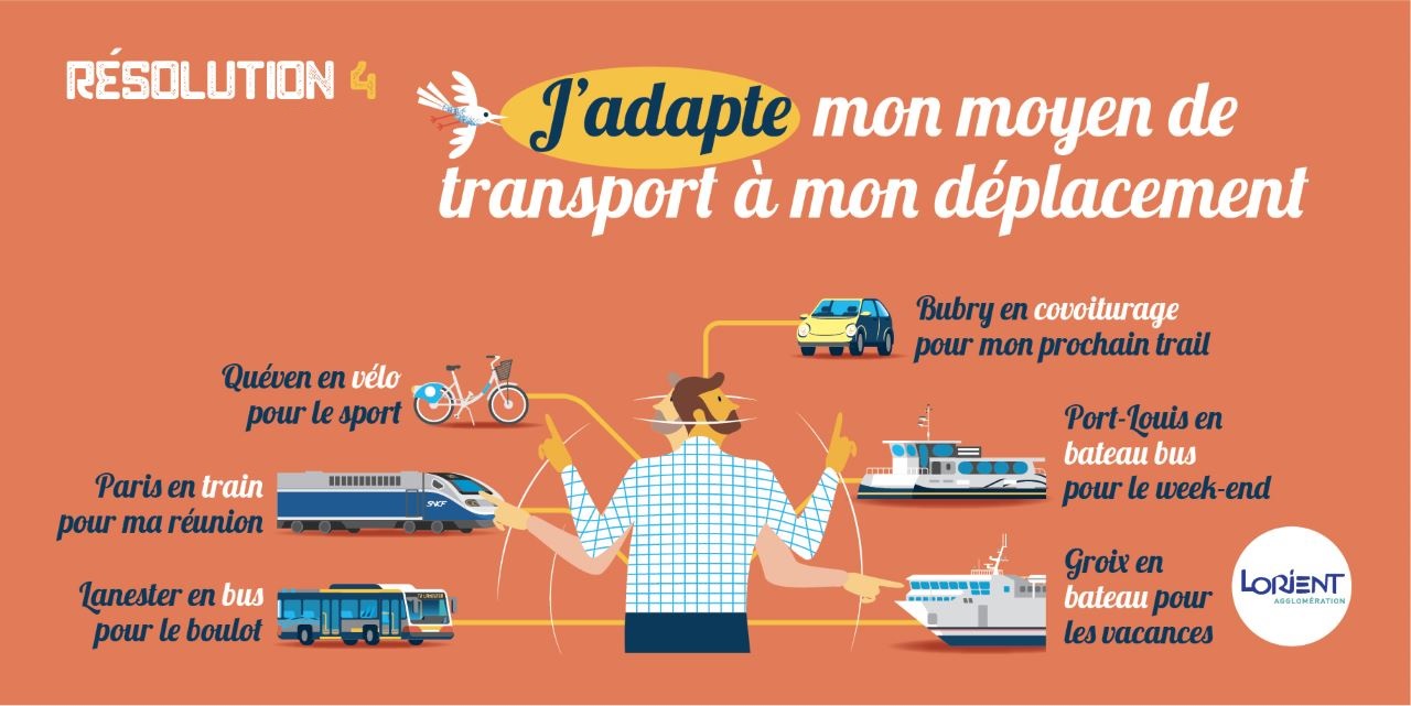 J'adapte mon moyen de transport à mon déplacement