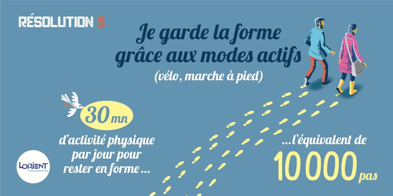 Je garde la forme grâce aux modes actifs